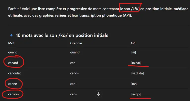 Suggestion de mots erronés dans ChatGPT
